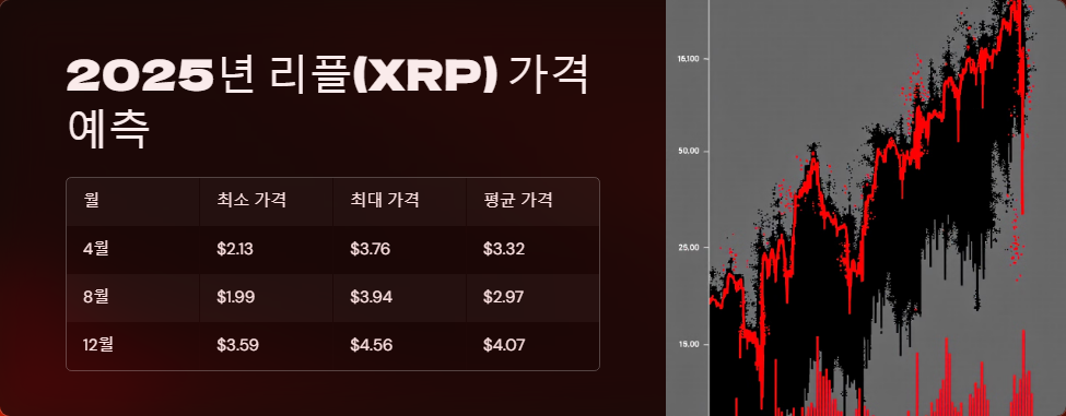 리플 코인 가격 예측과 투자 팁