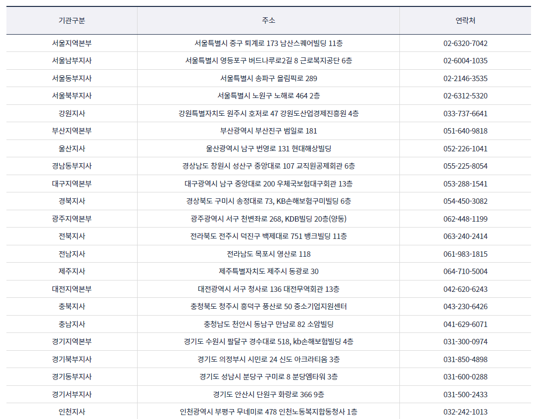 중증쟁애인 근로 교통비 지원 신청
