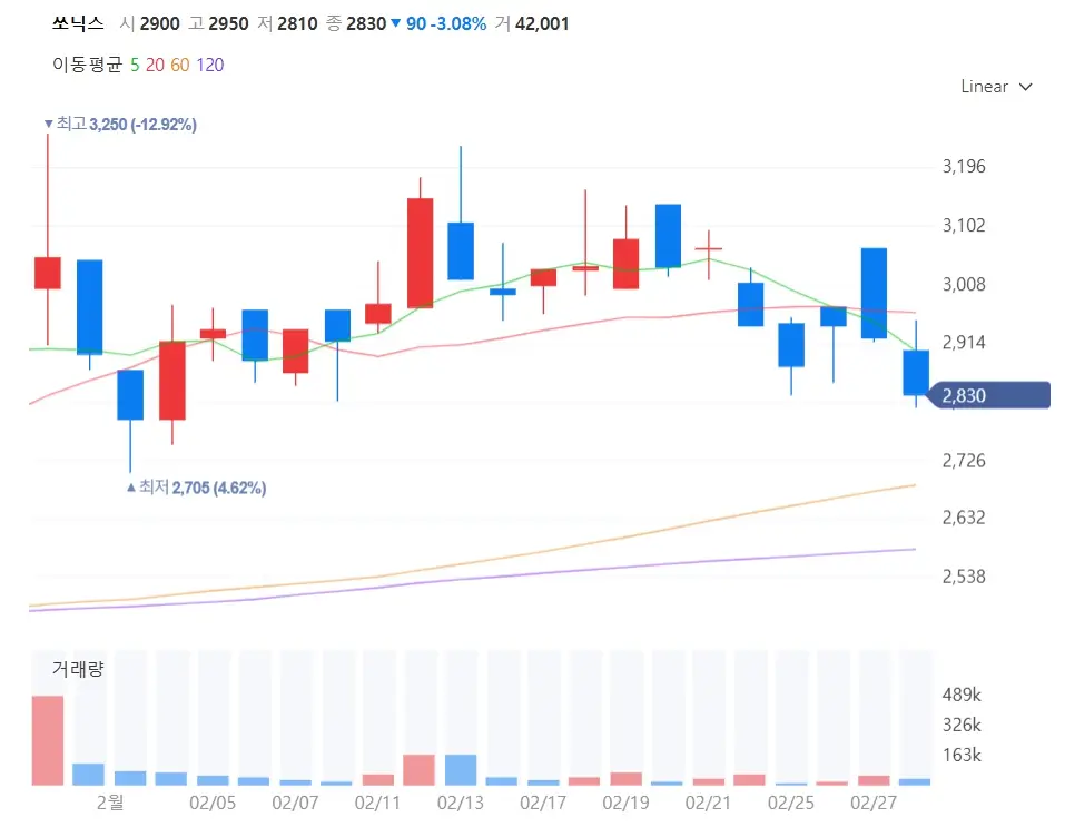 MWC 2025 양자컴퓨터 6G 통신 관련주