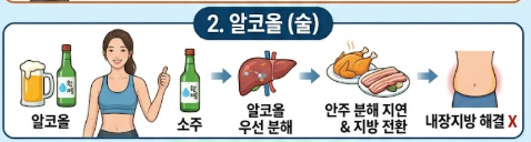 내장지방 빼는법