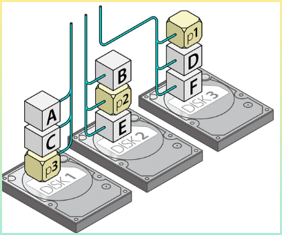 시스템 전송에서 오류 검사를 하는 것을 보여주는 이미지
