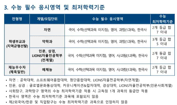 한양대 에리카 최저 2024 사진