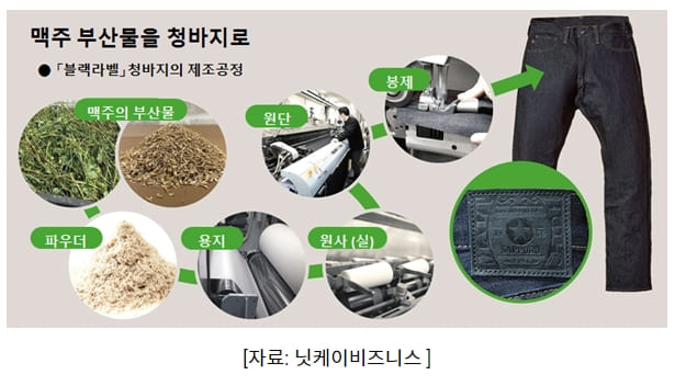 버리지 않고, 살리는 발상...돈 되는 일본의 '착한 제품' 트렌드