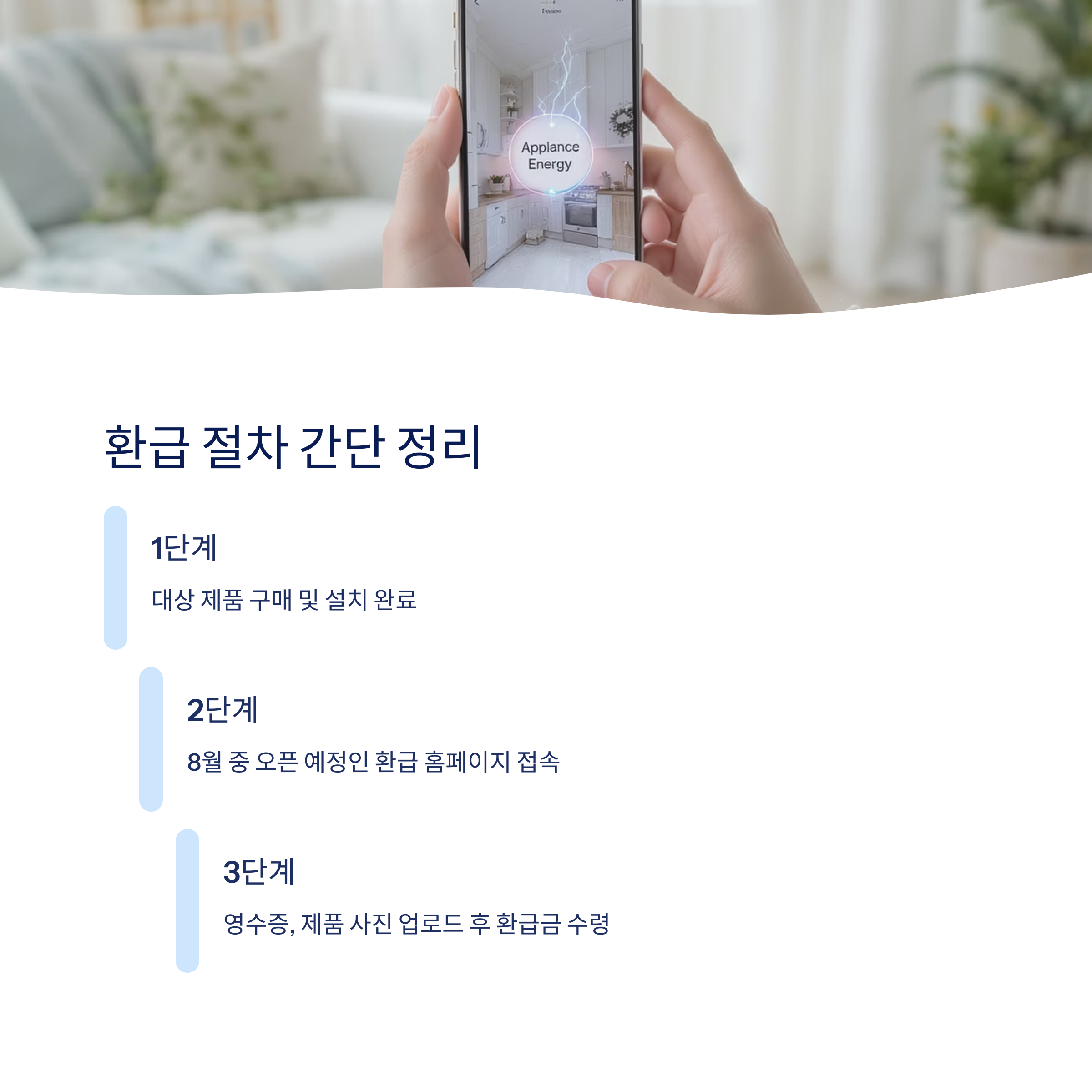 환급 절차