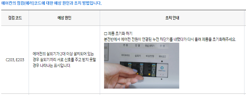 삼성에어컨 에러코드 E203