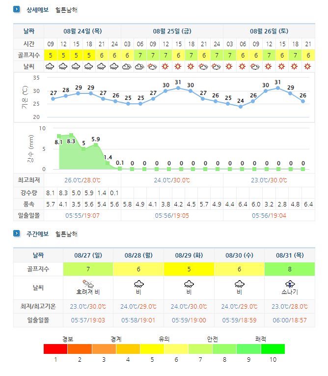아난티남해CC (남해 아난티CC) 날씨 정보 (실시간 정보