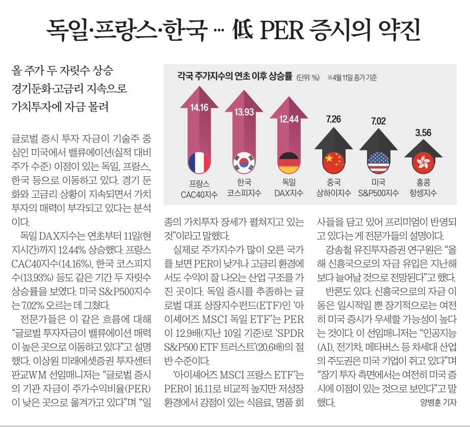 신문스크랩15