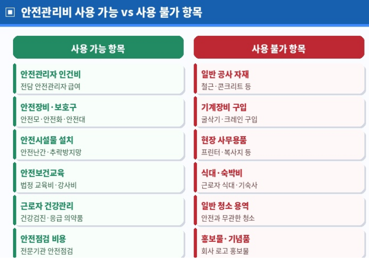 안전관리비 사용 가능과 사용 불가 항목 비교