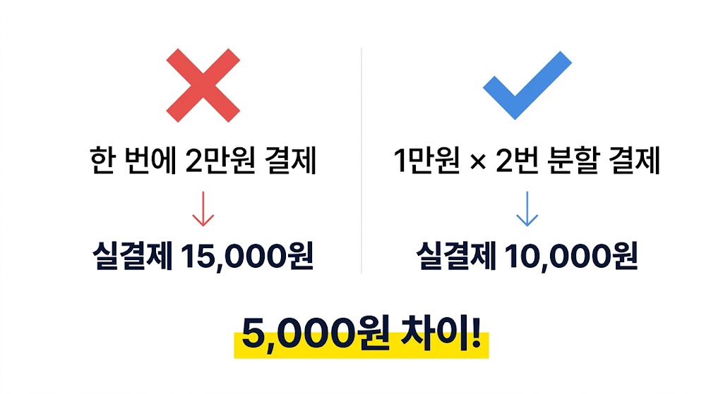 롯데리아 토스페이 할인 분할결제 일괄결제 금액 비교