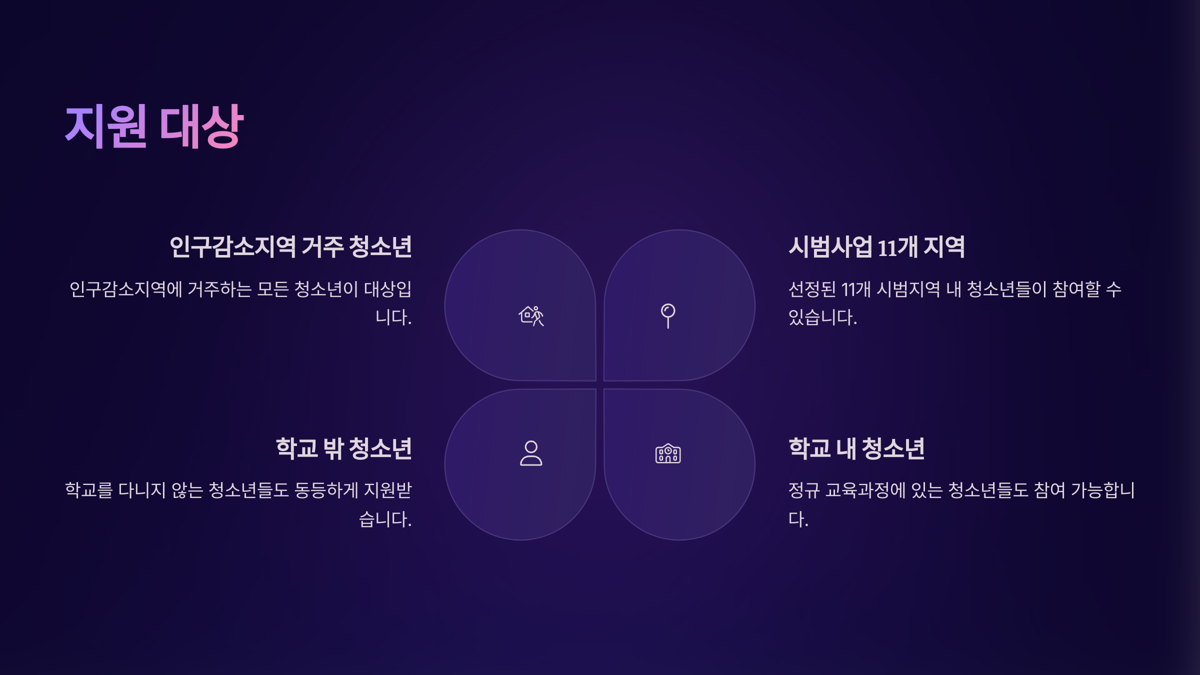 지원 대상은 누구?