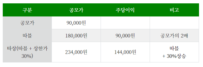 카카오페이-주가예상