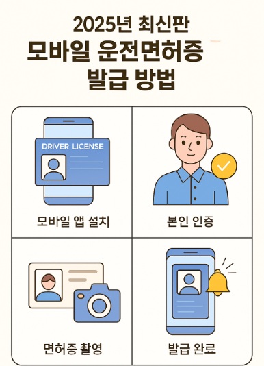 모바일-운전면허증-발급-방법