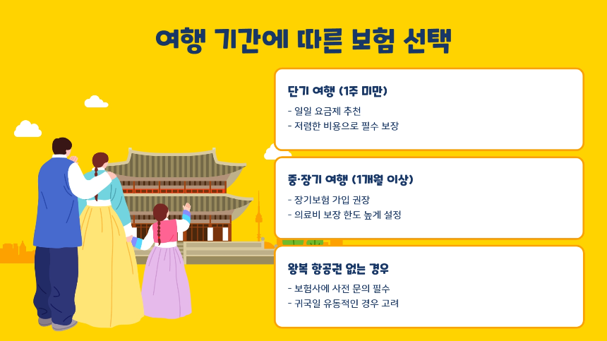 [2025 최신] 미국여행자보험 고르는 법! 의료비 폭탄 피하는 꿀팁