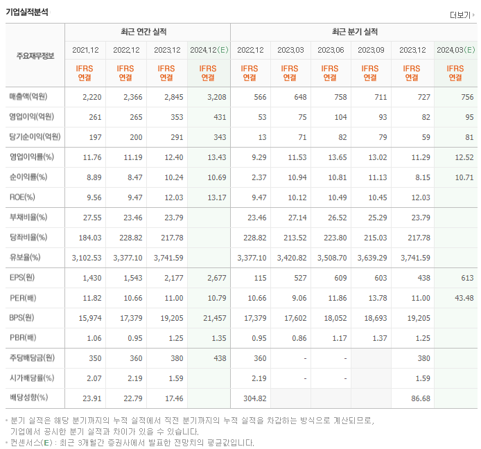 펌텍코리아_실적