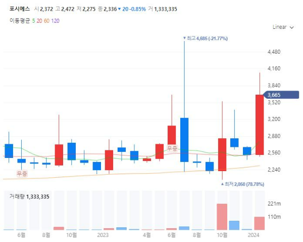 클라우드관련주대장수수혜주TOP5_포시에스