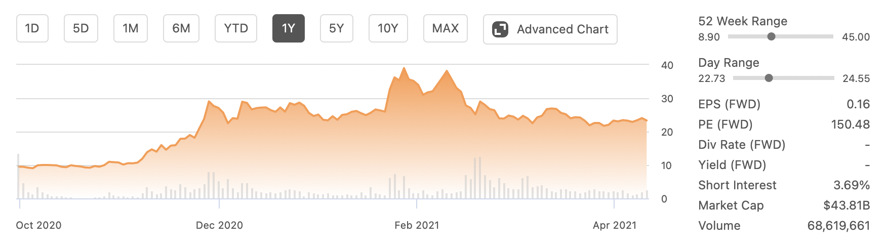 팔란티어-주가-추이