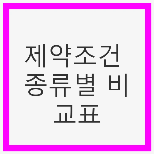 제약조건 종류별 비교표