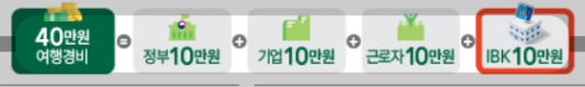 IBK기업은행-근로자-휴가지원금액-이미지