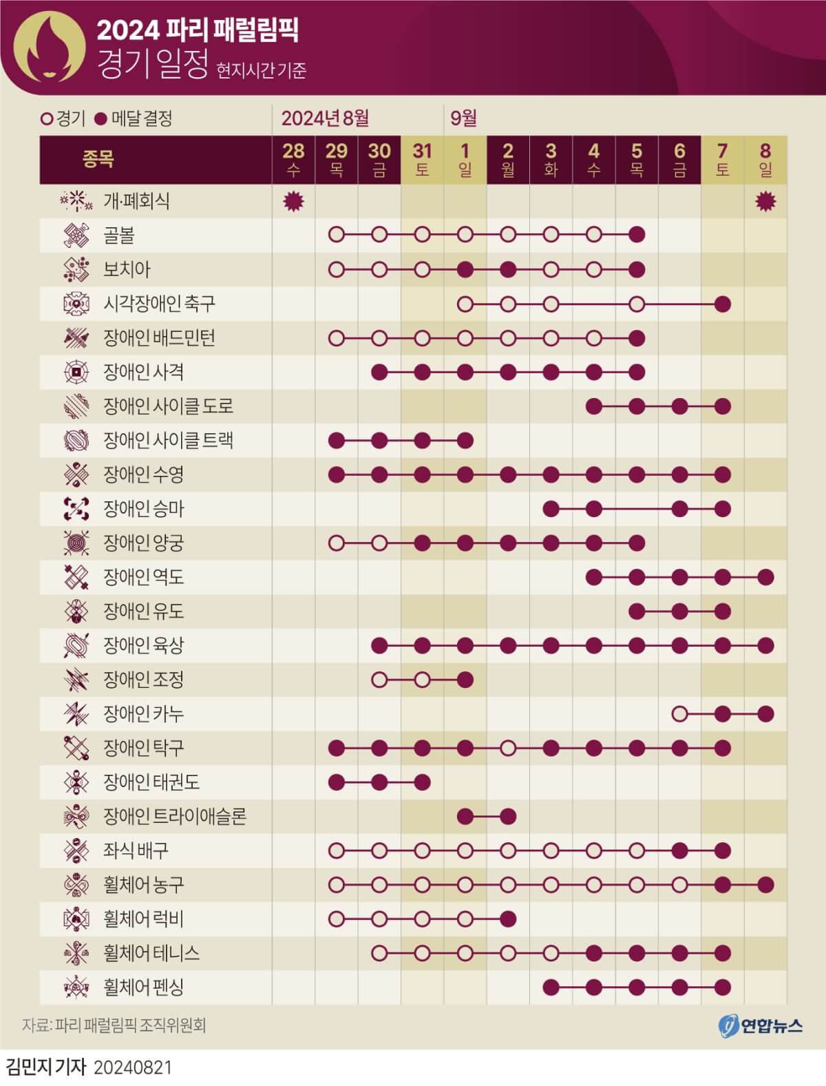 파리 패럴림픽