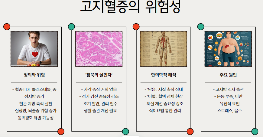 고지혈증, 왜 위험한가?