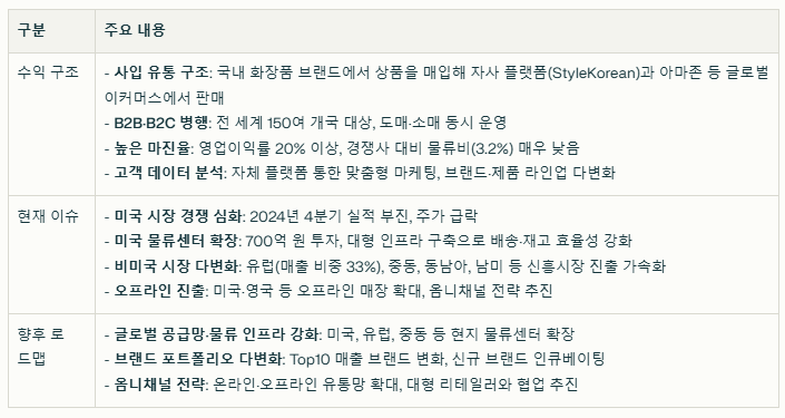 실리콘투 수익 구조와 현재 이슈
