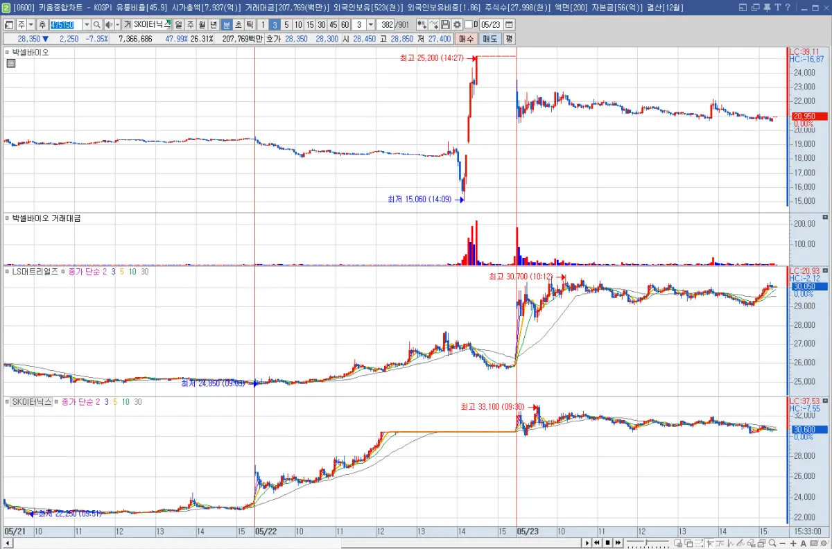 종목이 추가된 현상