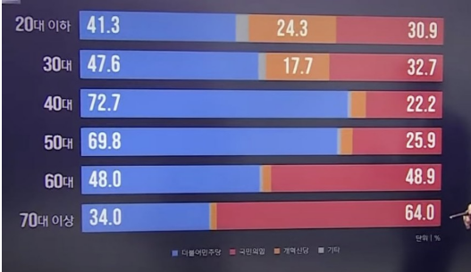 대통령선거