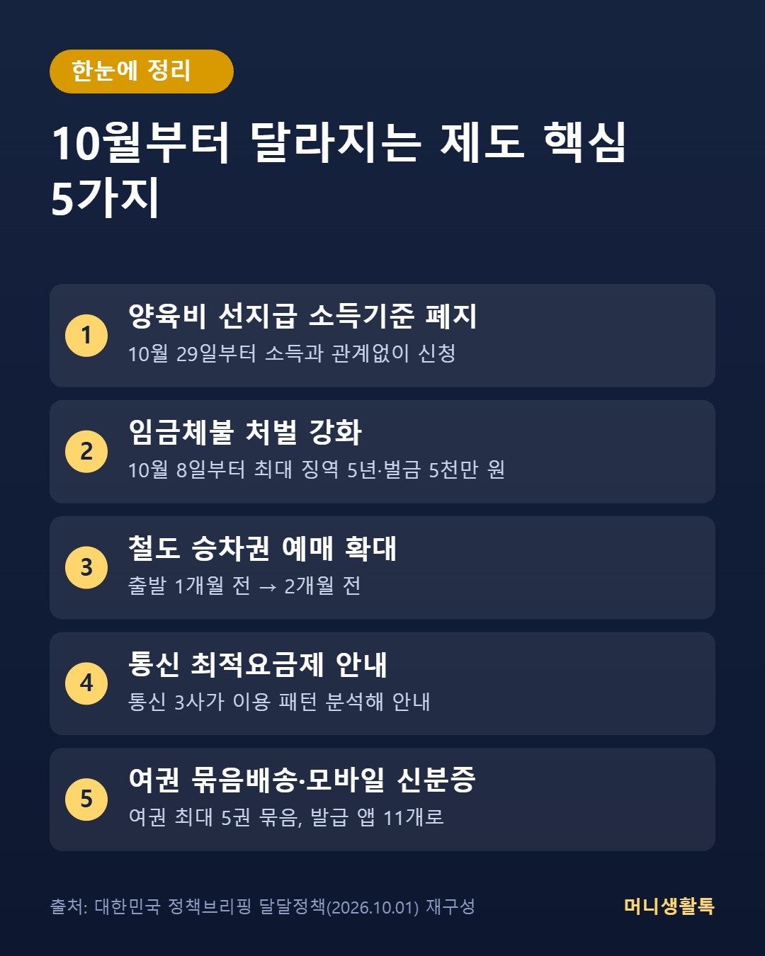 10월부터 달라지는 제도 핵심 5가지