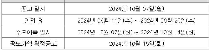 클로봇 공모주