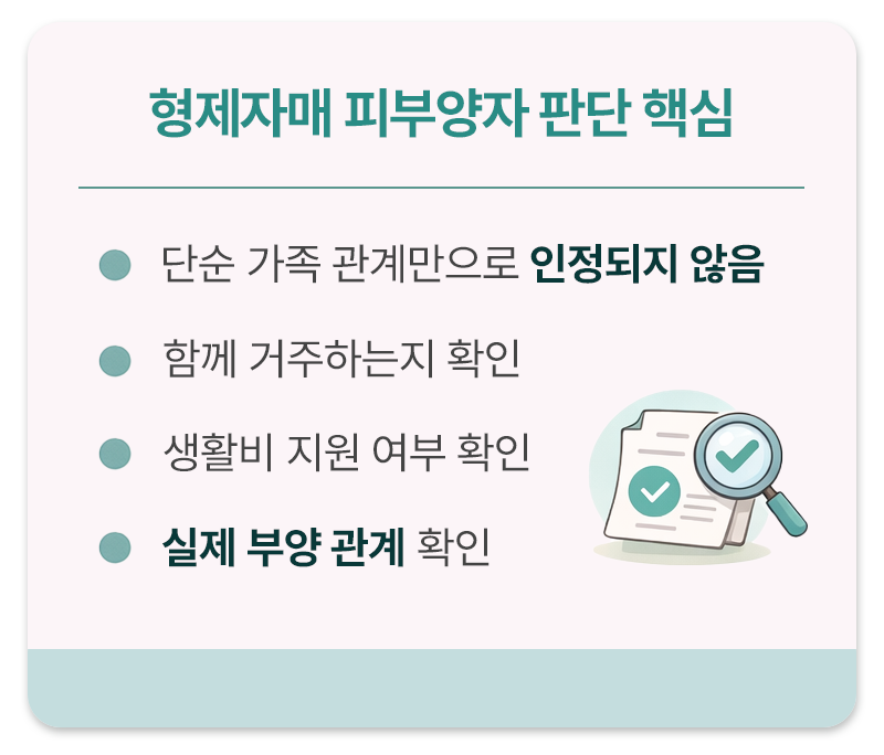 건강보험 피보험자 형제자매 판단 핵심 정리 카드