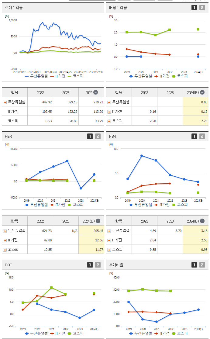 두산퓨얼셀_섹터분석