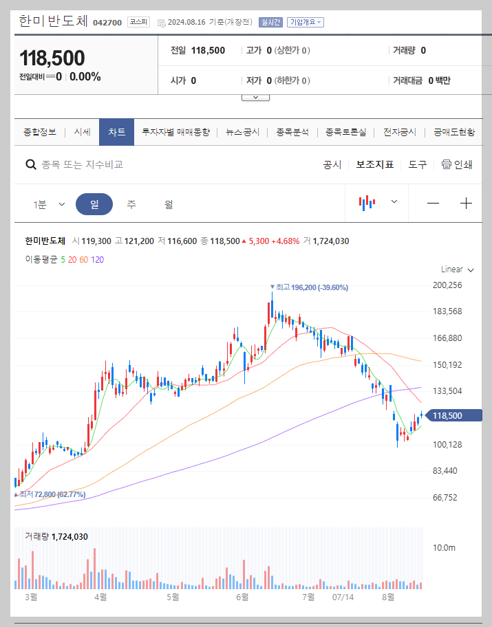 한미반도체 주가 분석
