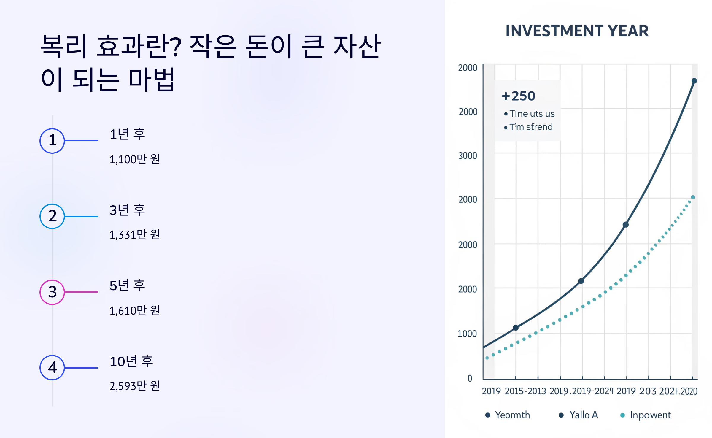 복기 효과 관련 사진