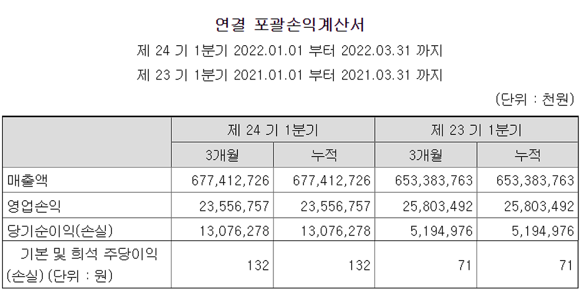 현대로템 손익계산서