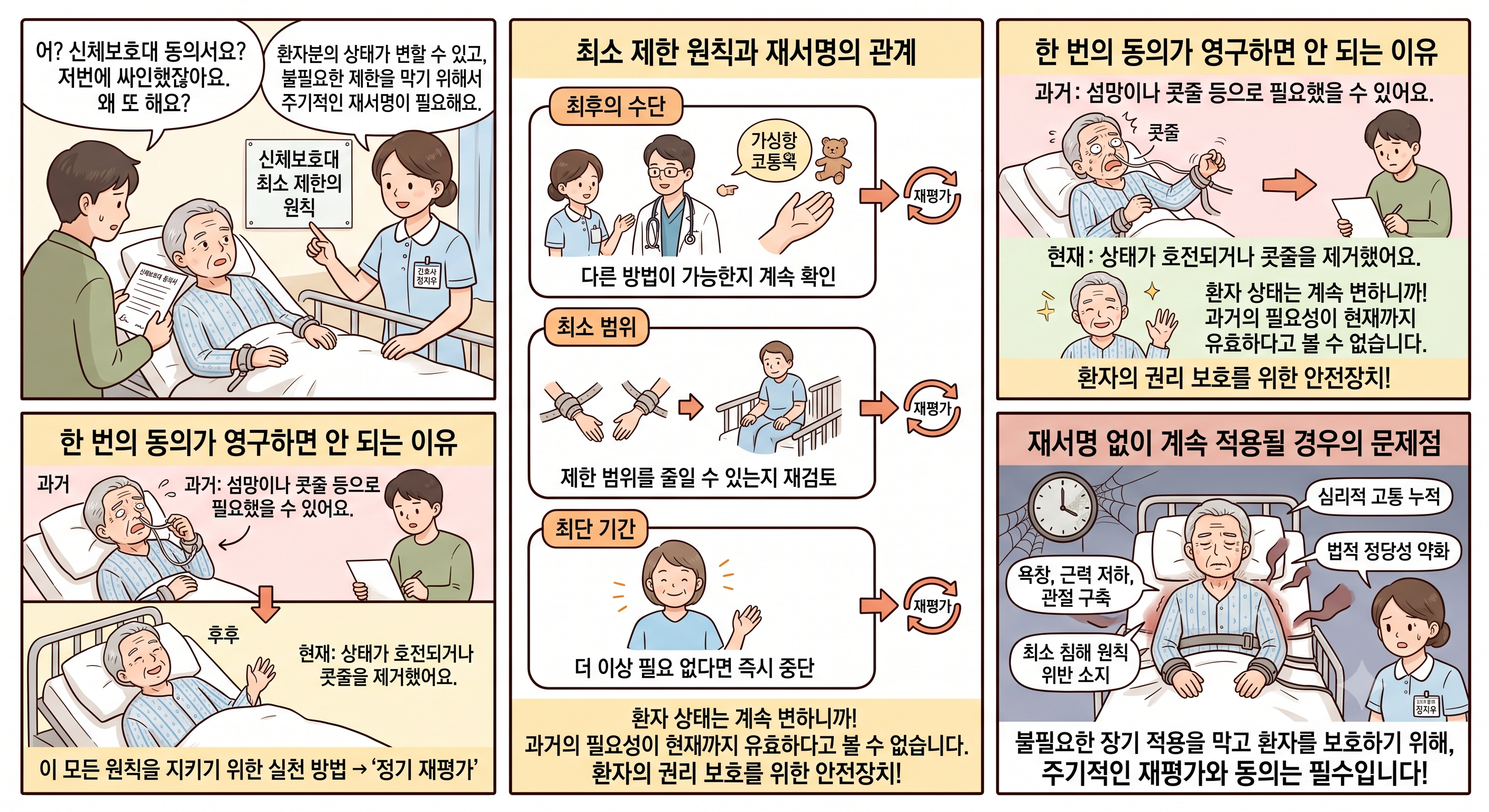 신체보호대 동의서에 재서명을 해야 하는 이유