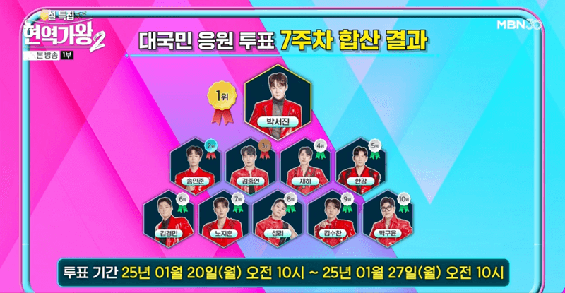 현역가왕2-7주차-투표-결과