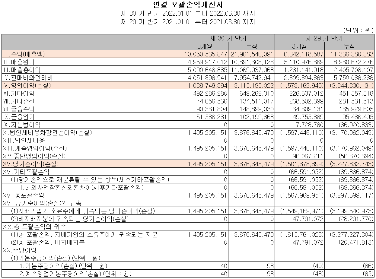 유진로봇 - 손익계산서