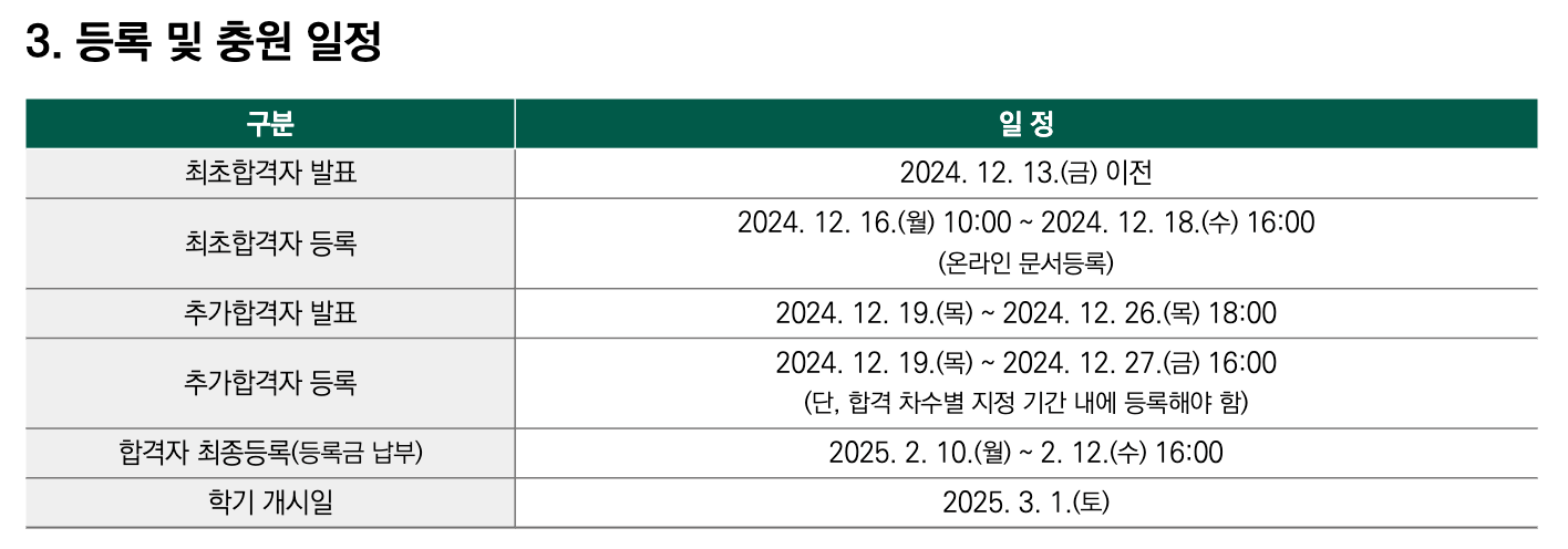 성균관대 최초, 추가합격자 발표일정