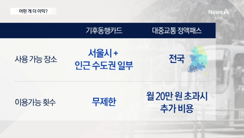 2026년 전국 대중교통 정액패스 도입