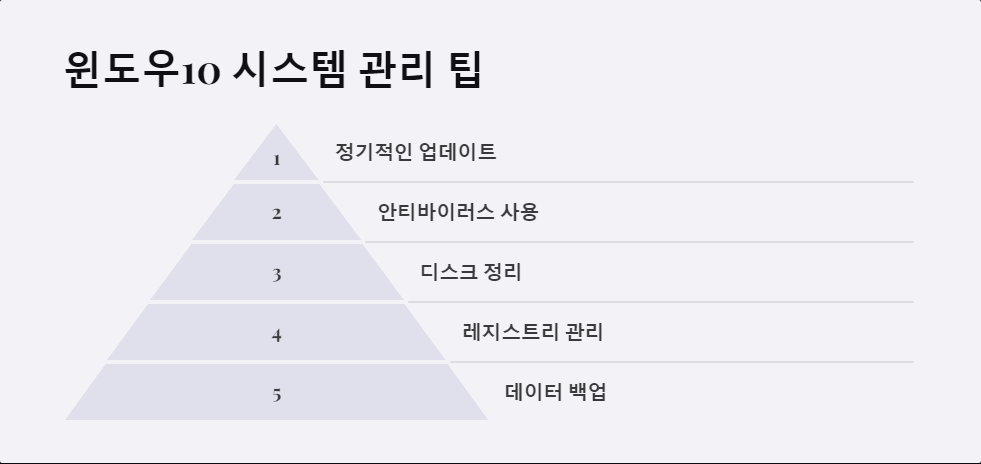시스템관리