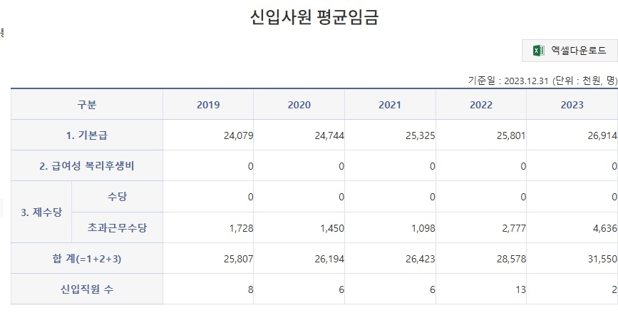 가평군 시설관리공단 신입 연봉