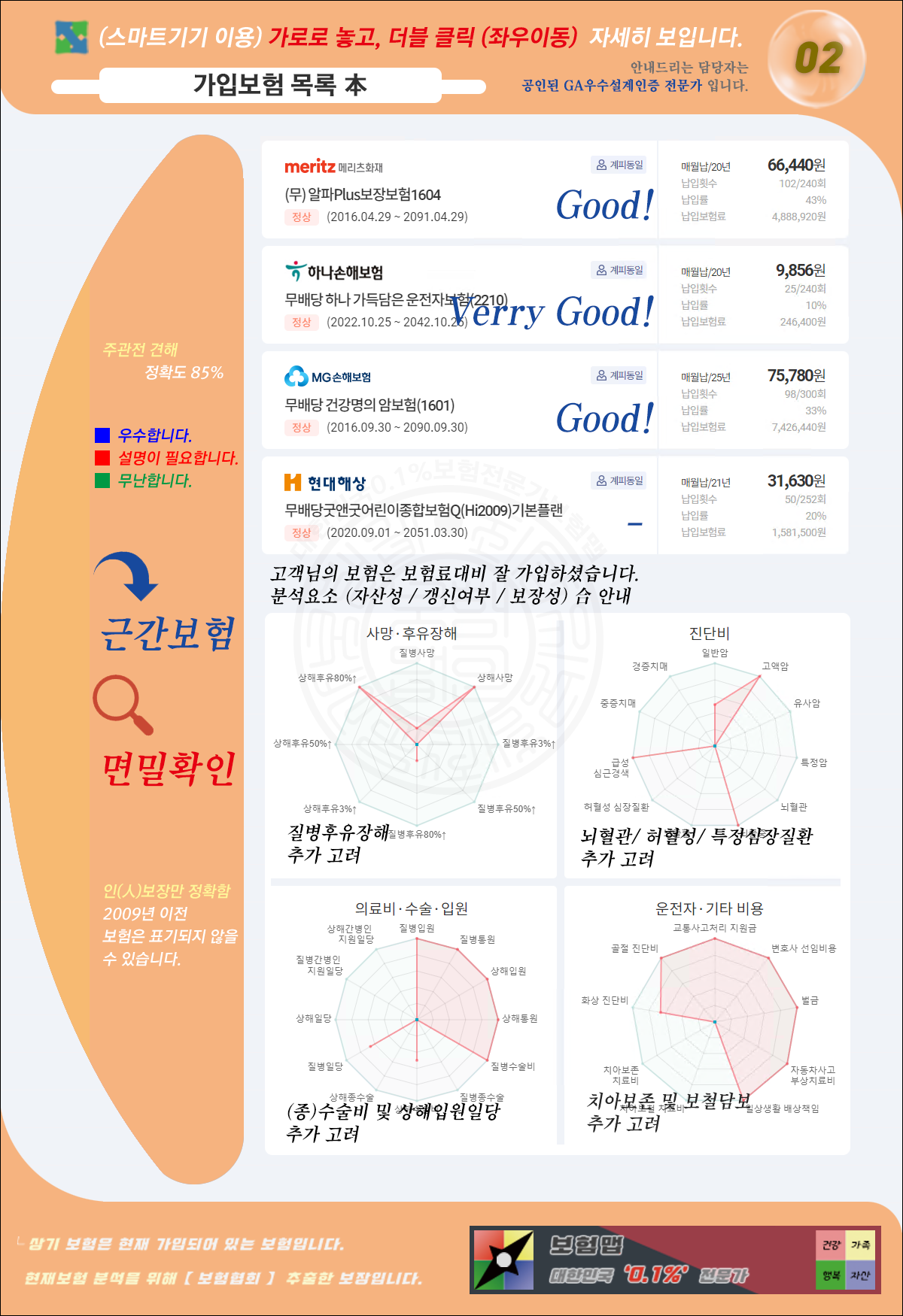 이현경님!보장분석2