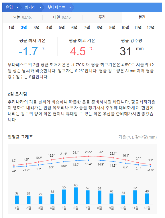 헝가리 부다페스트 2월 날씨 옷차림 추천 여행지