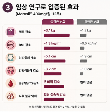 모로오렌지-추출물-효능-효과-내돈내산-추천-제품