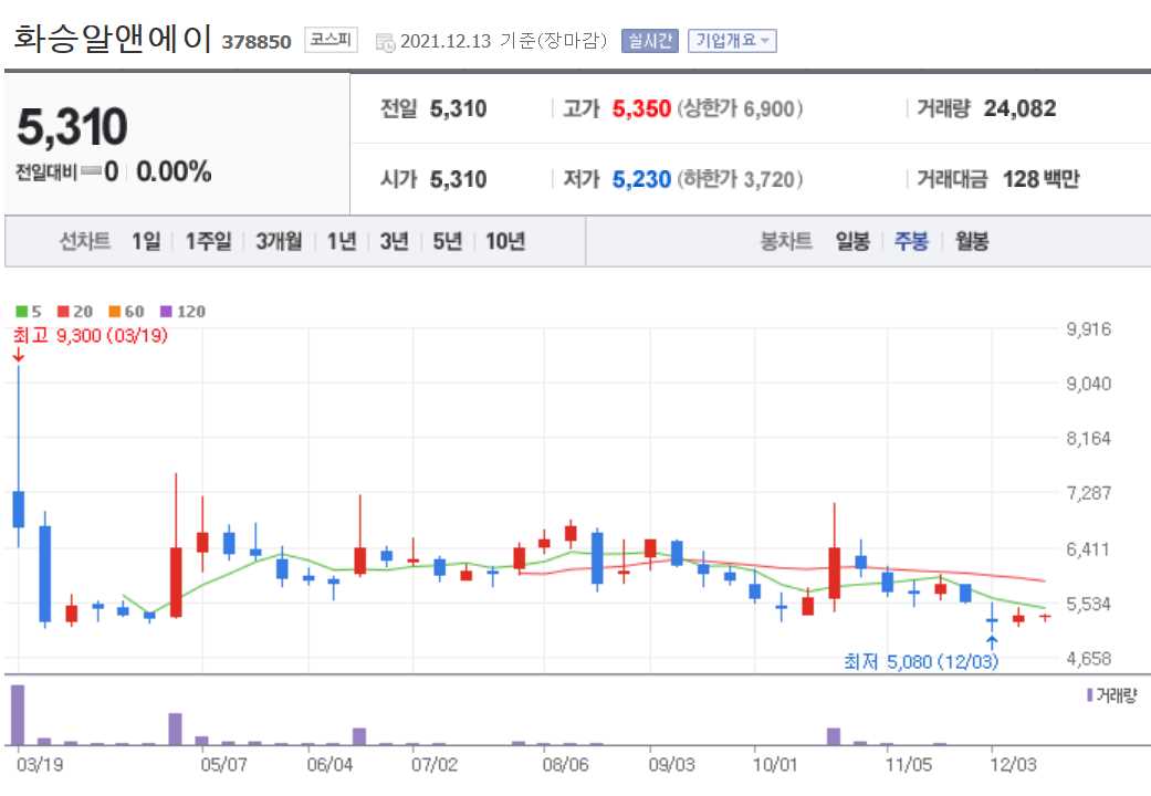 애플카 관련주식 정리
