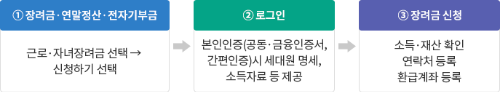근로장려금 반기신청