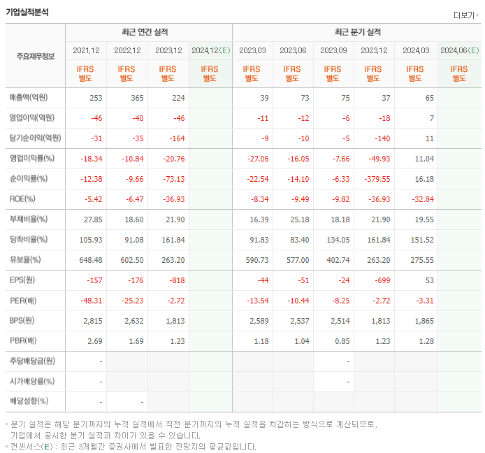 그린생명과학_실적