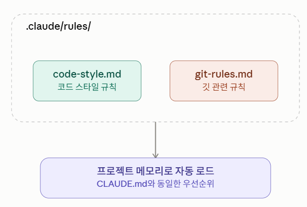 최신 글