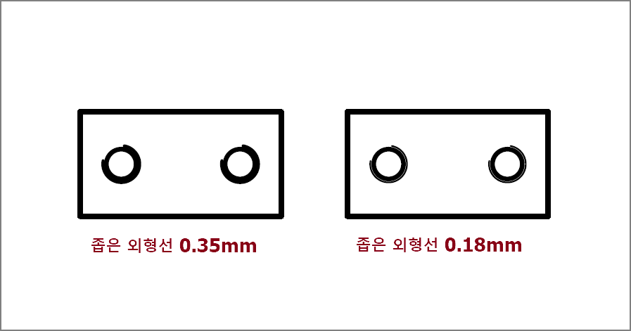 나사-골지름-표시