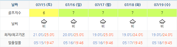 알펜시아CC 가격 및 날씨